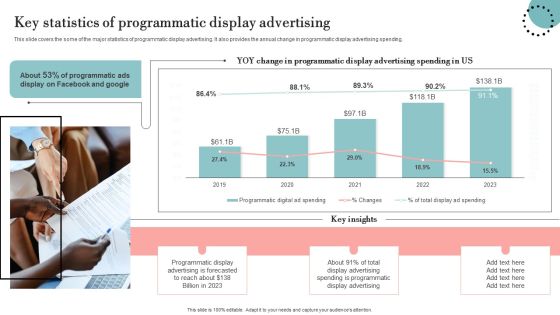Key Statistics Of Programmatic Display Advertising Pictures PDF Key Statistics Of Programmatic Display Advertising Pictures PDF