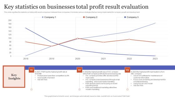 Key Statistics On Businesses Total Profit Result Evaluation Rules PDF Key Statistics On Businesses Total Profit Result Evaluation Rules PDF