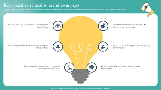 Key Statistics Related To Brand Awareness Ppt Slides Vector PDF Key Statistics Related To Brand Awareness Ppt Slides Vector PDF