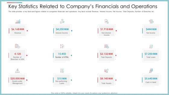 Key Statistics Related To Companys Financials And Operations Ppt Pictures Introduction PDF