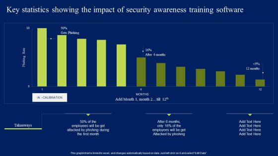 Key Statistics Showing The Impact Of Security Awareness Training Software Elements PDF Key Statistics Showing The Impact Of Security Awareness Training Software Elements PDF
