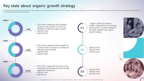 Key Stats About Organic Growth Strategy Strategic Playbook For Internal Sales Advancement Infographics PDF Key Stats About Organic Growth Strategy Strategic Playbook For Internal Sales Advancement Infographics PDF