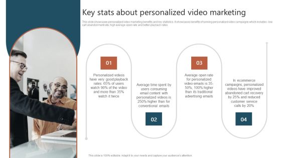 Key Stats About Personalized Video Marketing Ppt Model Slide PDF Key Stats About Personalized Video Marketing Ppt Model Slide PDF