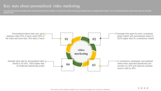 Key Stats About Personalized Video Marketing Ppt Outline Examples PDF Key Stats About Personalized Video Marketing Ppt Outline Examples PDF