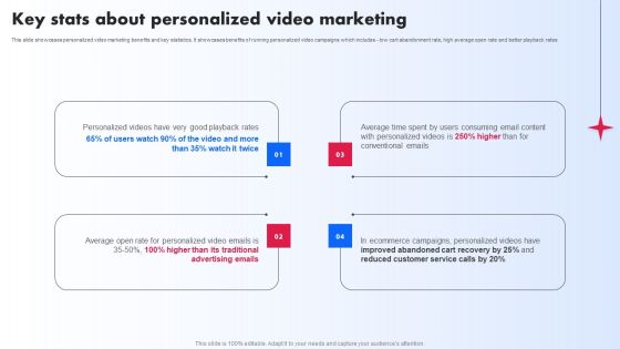 Key Stats About Personalized Video Marketing Ppt PowerPoint Presentation File Gallery PDF Key Stats About Personalized Video Marketing Ppt PowerPoint Presentation File Gallery PDF