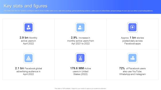 Key Stats And Figures Facebook Business Outline Sample PDF Key Stats And Figures Facebook Business Outline Sample PDF