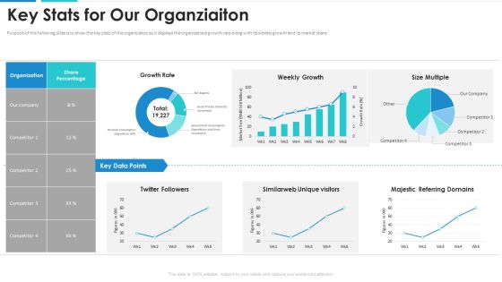 Key Stats For Our Organziaiton Mockup PDF Key Stats For Our Organziaiton Mockup PDF