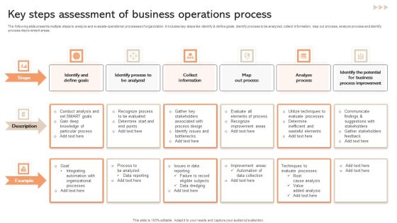 Key Steps Assessment Of Business Operations Process Template PDF Key Steps Assessment Of Business Operations Process Template PDF