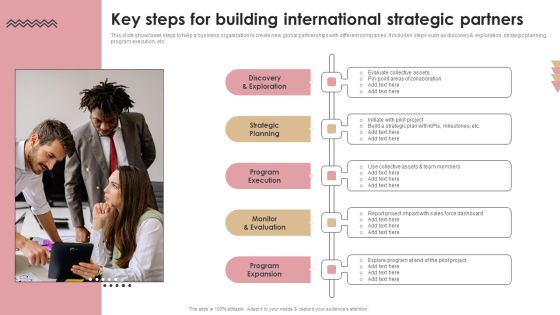 Key Steps For Building International Strategic Partners Pictures PDF Key Steps For Building International Strategic Partners Pictures PDF