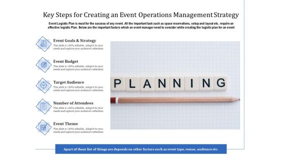 Key Steps For Creating An Event Operations Management Strategy Ppt PowerPoint Presentation Pictures Designs PDF