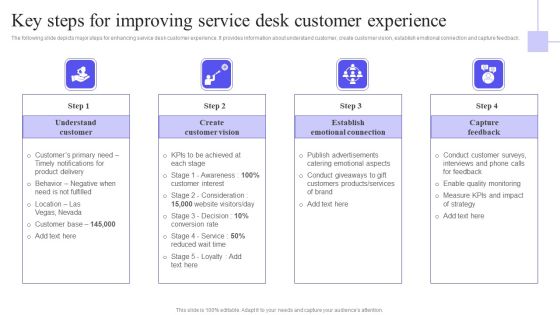Key Steps For Improving Service Desk Customer Experience Template PDF Key Steps For Improving Service Desk Customer Experience Template PDF