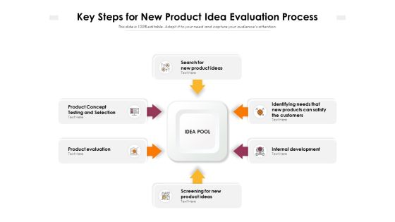 Key Steps For New Product Idea Evaluation Process Ppt PowerPoint Presentation File Templates PDF Key Steps For New Product Idea Evaluation Process Ppt PowerPoint Presentation File Templates PDF