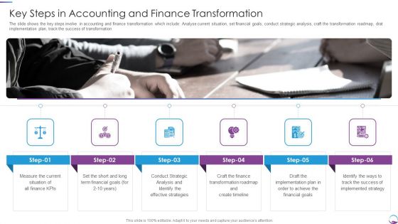 Key Steps In Accounting And Finance Transformation Formats PDF Key Steps In Accounting And Finance Transformation Formats PDF