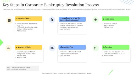 Key Steps In Corporate Bankruptcy Resolution Process Information PDF Key Steps In Corporate Bankruptcy Resolution Process Information PDF