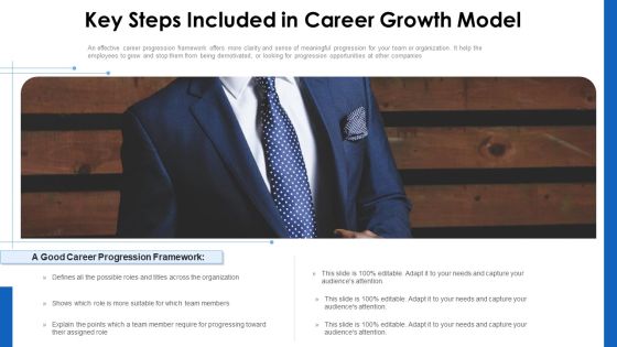 Key Steps Included In Career Growth Model Ppt PowerPoint Presentation Gallery Maker PDF Key Steps Included In Career Growth Model Ppt PowerPoint Presentation Gallery Maker PDF