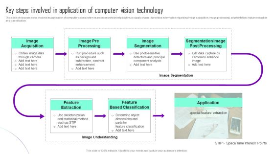 Key Steps Involved In Application Of Computer Vision Technology Infographics PDF