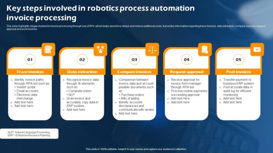 Key Steps Involved In Robotics Process Automation Invoice Processing Formats PDF Key Steps Involved In Robotics Process Automation Invoice Processing Formats PDF