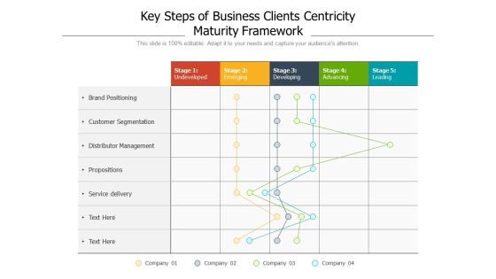 Key Steps Of Business Clients Centricity Maturity Framework Ppt PowerPoint Presentation File Smartart PDF Key Steps Of Business Clients Centricity Maturity Framework Ppt PowerPoint Presentation File Smartart PDF
