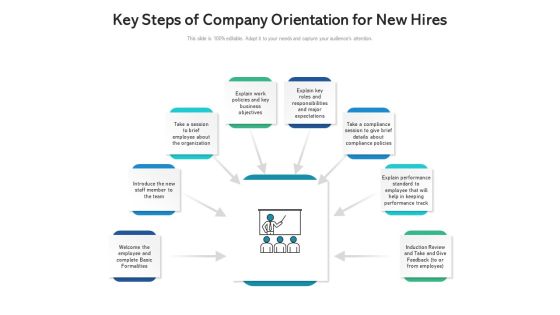 Key Steps Of Company Orientation For New Hires Ppt PowerPoint Presentation File Templates PDF