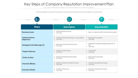 Key Steps Of Company Reputation Improvement Plan Ppt PowerPoint Presentation Summary Portrait PDF Key Steps Of Company Reputation Improvement Plan Ppt PowerPoint Presentation Summary Portrait PDF