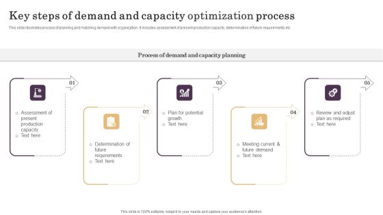 Key Steps Of Demand And Capacity Optimization Process Elements PDF Key Steps Of Demand And Capacity Optimization Process Elements PDF