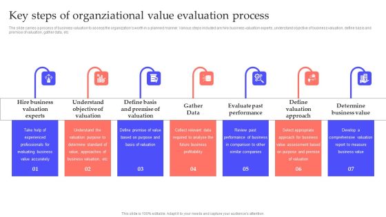 Key Steps Of Organziational Value Evaluation Process Inspiration PDF Key Steps Of Organziational Value Evaluation Process Inspiration PDF