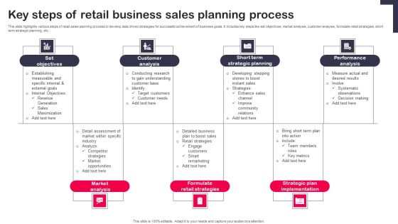 Key Steps Of Retail Business Sales Planning Process Brochure PDF Key Steps Of Retail Business Sales Planning Process Brochure PDF