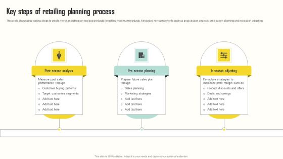 Key Steps Of Retailing Planning Process Portrait PDF Key Steps Of Retailing Planning Process Portrait PDF
