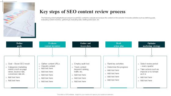 Key Steps Of SEO Content Review Process Demonstration PDF Key Steps Of SEO Content Review Process Demonstration PDF