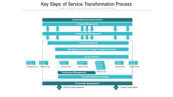 Key Steps Of Service Transformation Process Ppt PowerPoint Presentation Pictures Design Ideas PDF