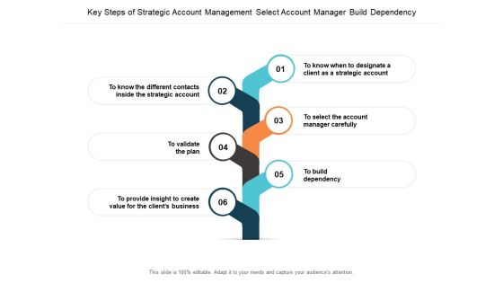 Key Steps Of Strategic Account Management Select Account Manager Build Dependency Ppt PowerPoint Presentation Graphics Cpb Key Steps Of Strategic Account Management Select Account Manager Build Dependency Ppt PowerPoint Presentation Graphics Cpb