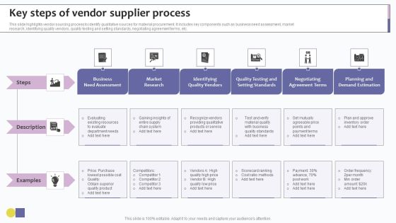 Key Steps Of Vendor Supplier Process Ppt PowerPoint Presentation File Deck PDF Key Steps Of Vendor Supplier Process Ppt PowerPoint Presentation File Deck PDF