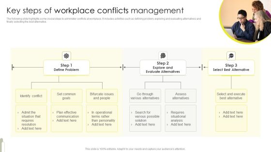 Key Steps Of Workplace Conflicts Management Rules PDF Key Steps Of Workplace Conflicts Management Rules PDF