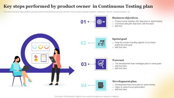 Key Steps Performed By Product Owner In Continuous Testing Plan Inspiration PDF
