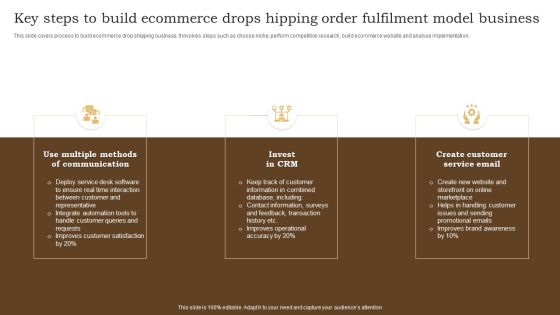 Key Steps To Build Ecommerce Drops Hipping Order Fulfilment Model Business Portrait PDF