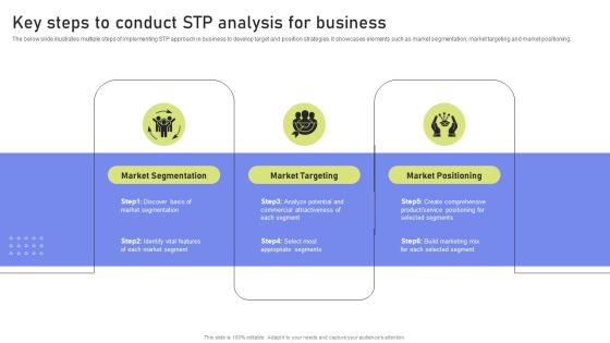 Key Steps To Conduct STP Analysis For Business Professional PDF Key Steps To Conduct STP Analysis For Business Professional PDF