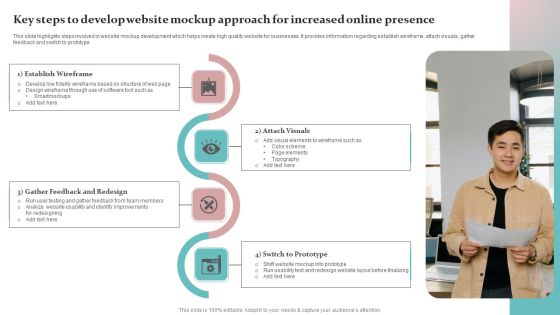 Key Steps To Develop Website Mockup Approach For Increased Online Presence Graphics PDF