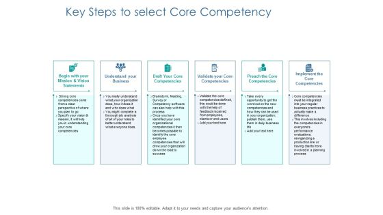 Key Steps To Select Core Competency Ppt PowerPoint Presentation Infographics Brochure