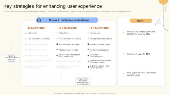 Key Strategies For Enhancing User Experience Ppt Show Inspiration PDF