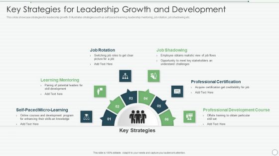 Key Strategies For Leadership Growth And Development Topics PDF