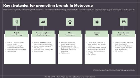 Key Strategies For Promoting Brands In Metaverse Summary PDF Key Strategies For Promoting Brands In Metaverse Summary PDF