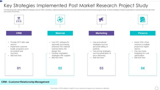 Key Strategies Implemented Post Market Research Project Study Background PDF Key Strategies Implemented Post Market Research Project Study Background PDF