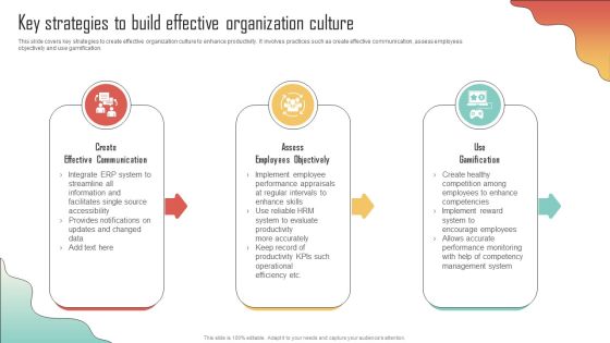Key Strategies To Build Effective Organization Enhancing Organization Productivity By Implementing Information PDF Key Strategies To Build Effective Organization Enhancing Organization Productivity By Implementing Information PDF