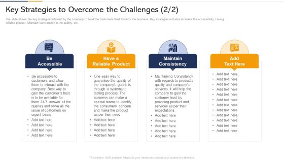 Key Strategies To Overcome The Challenges Grid Ppt Summary Designs PDF Key Strategies To Overcome The Challenges Grid Ppt Summary Designs PDF