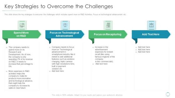 Key Strategies To Overcome The Challenges Ppt Infographics Samples PDF Key Strategies To Overcome The Challenges Ppt Infographics Samples PDF
