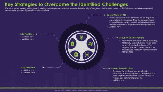 Key Strategies To Overcome The Identified Challenges Template PDF Key Strategies To Overcome The Identified Challenges Template PDF