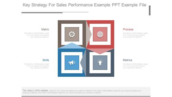 Key Strategy For Sales Performance Example Ppt Example File Key Strategy For Sales Performance Example Ppt Example File