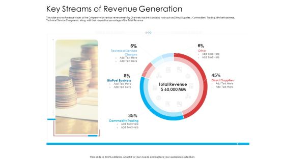 Key Streams Of Revenue Generation Clipart PDF