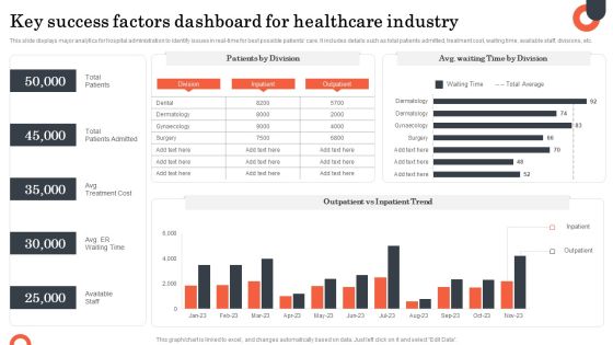 Key Success Factors Dashboard For Healthcare Industry Diagrams PDF Key Success Factors Dashboard For Healthcare Industry Diagrams PDF