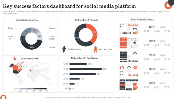 Key Success Factors Dashboard For Social Media Platform Guidelines PDF Key Success Factors Dashboard For Social Media Platform Guidelines PDF